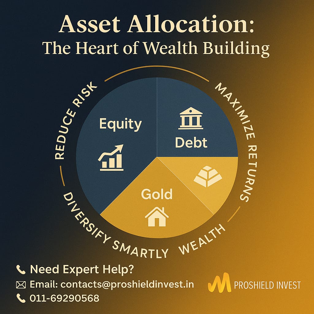 Asset Allocation Explained: Why It’s the Core of Smart Wealth Building