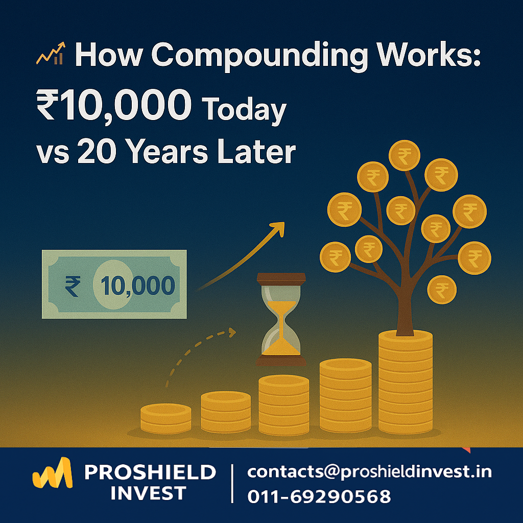 How Compounding Works: ₹10,000 Today vs 20 Years Later