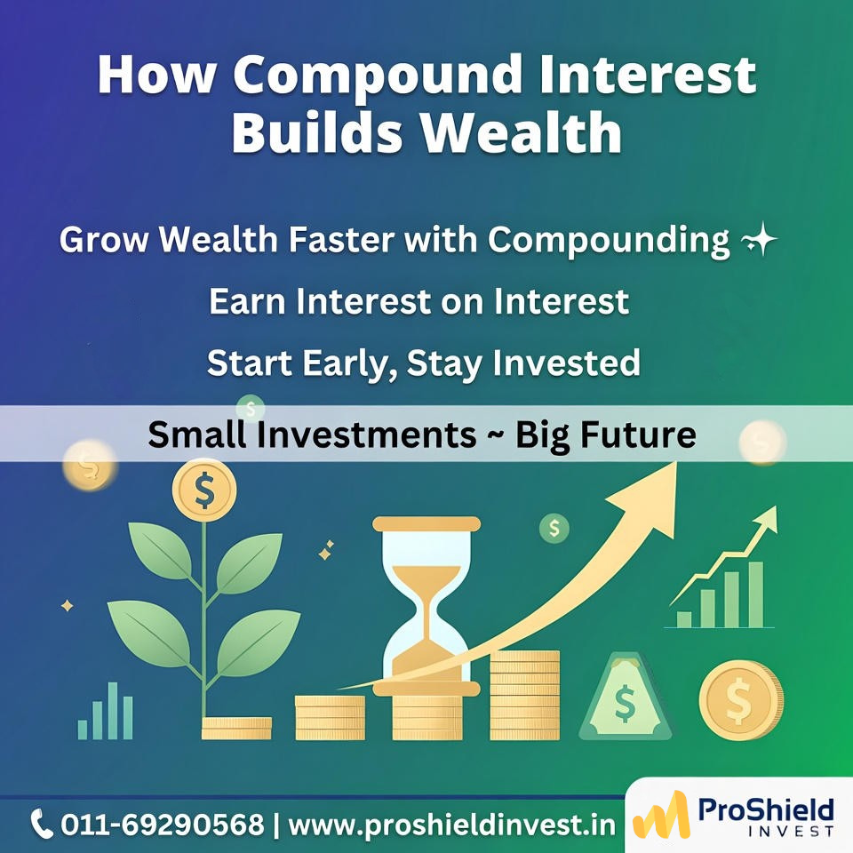 How Compound Interest Builds Wealth Through Investments
